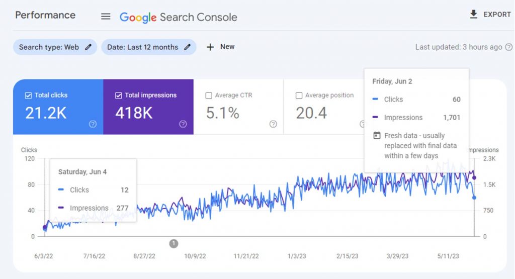 SEO-Kurs online - mehr Sichtbarkeit, mehr Kunden